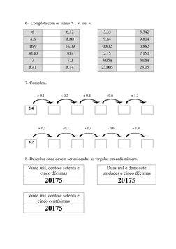 6-  Completa com os sinais > ,  <  ou  =. 
6 
 
6,12 
 
3,35 
 
3,342 
8,6 
 
8,60 
9,84 
 
9,804 
16,9 
 
16,09 
0,802 
 
0,