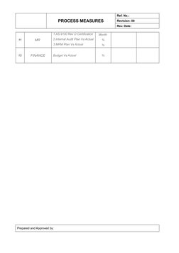PROCESS MEASURES
Ref. No.: 
Revision: 00
Rev. Date: 
11
MR 
1.AS 9100 Rev D Certification
2.Internal Audit Plan Vs Actual
3.M