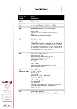 DDS
Software            
v.06.xx
MANUAL DE 
REGULACIÓN
PREÁMBULO
Condiciones
Condiciones
Pág. 4 de 12
EVOLUCIÓN
Versión de 
m