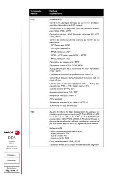 DDS
Software            
v.06.xx
MANUAL DE 
REGULACIÓN
PREÁMBULO
Condiciones
Condiciones
Pág. 6 de 12
0310
Software 06.01
Cam