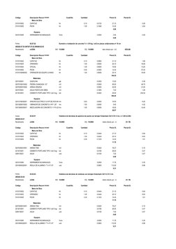 Código
Descripción RecursoUnidad
Cuadrilla
Cantidad
Precio S/.
Parcial S/.
Mano de Obra
0101010002
CAPATAZ
hh
0.10
0.0123
21.