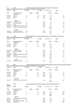 Partida
02.03.01
Suministro e instalación de porcelanato formato 60 x 60 cm incluye pegamento, rodón y fragua 1mm
(002)02.03.
