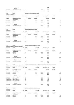 13.28
Equipos
0301010006
HERRAMIENTAS MANUALES
%mo
3.0000
13.28
0.40
0.40
Partida
03.01.11
Desmontaje de llaves de lavatorio