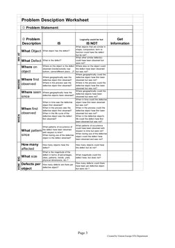 Problem Desciption Worksheet   
 Problem Statement:
 Problem 
Description
IS
Logically could be but
 IS NOT
Get 
Informatio