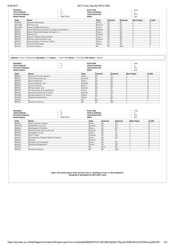 8/30/2017
AKTU One View By AKTU SDC
https://erp.aktu.ac.in/WebPages/OneView/OVEngine.aspx?enc=L6Xqkq8rQ8MOIHPu4YJd0V6BJPgQIdr