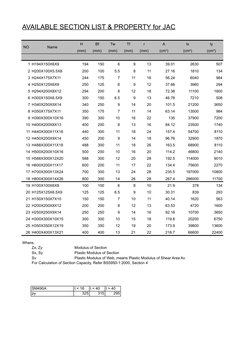 AVAILABLE SECTION LIST & PROPERTY for JAC
NO
Name
H
Bf
Tw
Tf
r
A
Ix
Iy
(mm)
(mm)
(mm)
(mm)
(mm)
1 H194X150X6X9
194
150
6
9
13