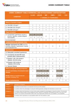 Ukmec Summary.pdf Ukmec For Contraceptives | PDF | Birth Control | Hypertension