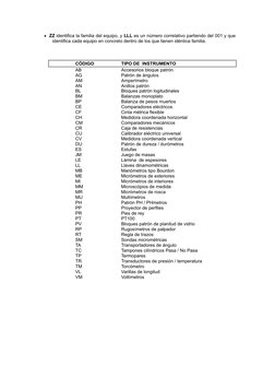 ZZ identifica la familia del equipo, y LLL es un número correlativo partiendo del 001 y que
identifica cada equipo en concre