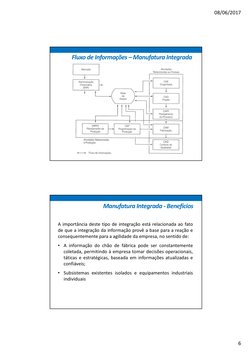08/06/2017
6
Fluxo de Informações – Manufatura Integrada
Manufatura Integrada - Benefícios
A importância deste tipo de integr