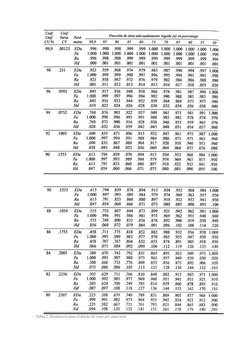  
Tabla 2, Parámetros para el diseño de riego por aspersión 
