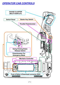 OPERATOR CAB CONTROLS
GAUGE CLUSTER
(MULTI-DISPLAY)
Starter Key Switch
Throttle Potentiometer
Switch Panel
Fuse & Relay & Dow