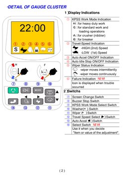 ①KPSS Work Mode Indication
・H： for heavy duty work
・S： for standard work and
        loading operations
・A： for crusher (nibb