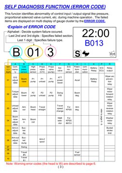 A
B
C
D
E
F
G
H
I
K
P
R
last
2,3
 digits
Cont.
memo-
ry
Low
press.
sensor
High
press.
sensor
Propo
valve
(C/V)
Propo
valve
(p