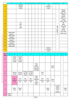( 4 )
last 1
digits
A
B
C
D
E
F
G
H
I
K
P
R
0
Larger
than
normal
range
Larger
than
normal
range
1
‐
Tran-
sistor
ON fault
/Gr
