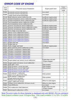 (
)
・ERROR CODE OF ENGINE
Note:The error code of a blue character is displayed only with SK330. (For six cylinders)
Note:Outp