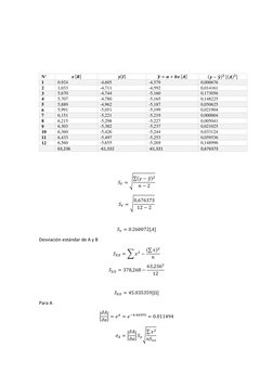 N° 
𝒙 [𝑹] 
𝒚[𝑰] 
𝒚̂ = 𝒂+ 𝒃𝒙 [𝑨] 
(𝒚−𝒚̂)𝟐 [(𝑨)𝟐] 
1 
0,924 
-4,605 
-4,579 
0,000676 
2 
1,033 
-4,711 
-4,592 
