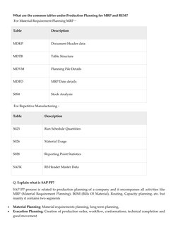 What are the common tables under Production Planning for MRP and REM? 
For Material Requirement Planning MRP − 
Table 
Descri