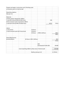 Prepare and apply 1 coat primer and 2 finishing coats 
of emulsion paint on internal wall
Notes/Assumptions
Rate per m2
Mater