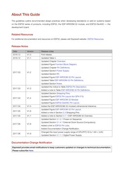 Esp32 Hardware Design Guidelines en | PDF | Electronic Circuits | Bluetooth