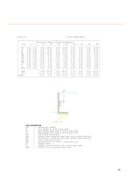 Precast Concrete Retaining Wall Design | PDF | Precast Concrete ...