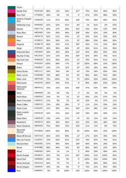 Color Names List Garde R List of Colors: A-F | PDF | Rgb Color Model | Hue