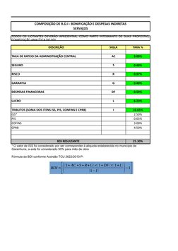 COMPOSIÇÃO DE B.D.I - BONIFICAÇÃO E DESPESAS INDIRETAS
SERVIÇOS
DESCRIÇÃO
SIGLA
TAXA %
TAXA DE RATEIO DA ADMINISTRAÇÃO CENTRA
