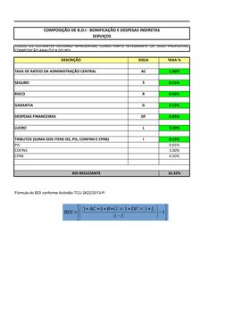 COMPOSIÇÃO DE B.D.I - BONIFICAÇÃO E DESPESAS INDIRETAS
SERVIÇOS
DESCRIÇÃO
SIGLA
TAXA %
TAXA DE RATEIO DA ADMINISTRAÇÃO CENTRA