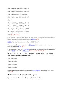 Max Ze & Zs Values for Earthing Systems | PDF | Electromagnetism ...