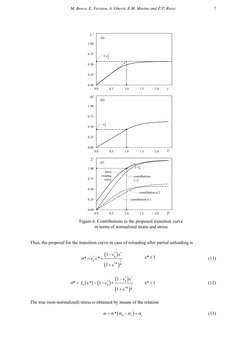 M. Bosco, E. Ferrara, A. Ghersi, E.M. Marino and P.P. Rossi 
7 
 
 
 
Thus, the proposal for the transition curve in case o