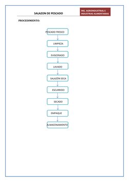 SALAZON DE PESCADO  
ING. AGROINDUSTRIAL E 
INDUSTRIAS ALIMENTARIAS 
 
  
PROCEDIMIENTO: