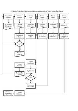 Pengambilan 
Formulir 
Terima 
Formulir 
Terima  
Order 
Terima  
Order 
Terima  
Order 
Terima  
Order 
Is