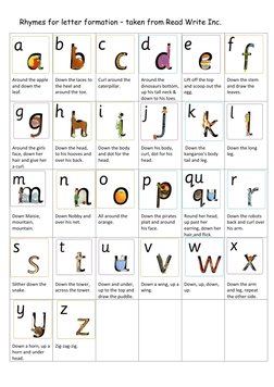 Rhymes for letter formation – taken from Read Write Inc. 
Around the apple 
and down the 
leaf. 
Down the laces to 
the heel