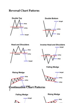 Reversal Chart Patterns | PDF