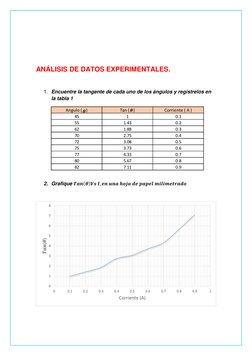 ANÁLISIS DE DATOS EXPERIMENTALES. 
 
1. Encuentre la tangente de cada uno de los ángulos y regístrelos en 
la tabla 1