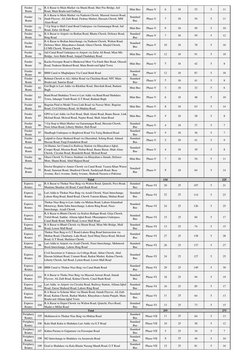 Speedo Bus Routes List.pdf Lahore Speedo Bus Route List | PDF | Lahore | Wheeled Vehicles