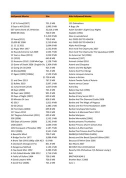 Hollywood Movies
Size
Kids Hollywood Movies
3 10 To Yuma[2007]
701.3 MB
101 Dalmatians
3 Days to Kill (2014)
1,890.2 MB
A Bug