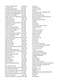 A History Of Violence 2005
1,026.8 MB
Cars 2 2011
a kiss before dying
451.9 MB
CHICKEN LITTLE
A Little Bit of Heaven[2011]
69