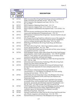 Fund Cluster Codes and Descriptions | PDF | Fee | Taxes