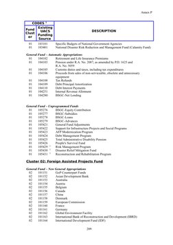 Fund Cluster Codes and Descriptions | PDF | Fee | Taxes