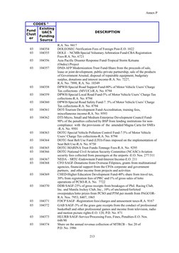Fund Cluster Codes and Descriptions | PDF | Fee | Taxes