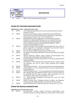 Fund Cluster Codes and Descriptions | PDF | Fee | Taxes