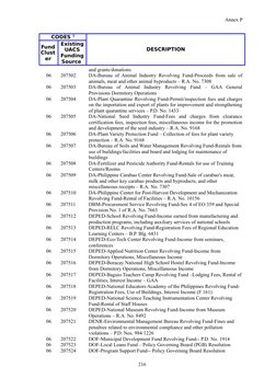 Fund Cluster Codes and Descriptions | PDF | Fee | Taxes