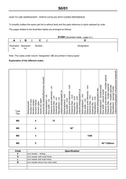 50/01 
 
 
HOW TO USE GERINGHOFF - PARTS CATALOG WITH CODED REFERENCE 
 
 
To simplify matters the spare part list is without