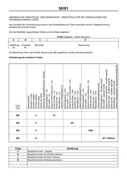50/01 
 
 
HINWEISE ZUR  BENUTZUNG  DER GERINGHOFF - ERSATZTEILLISTE MIT VERSCHLÜSSELTER 
TEILEBEZEICHNUNG (CODE) 
 
Aus Grün
