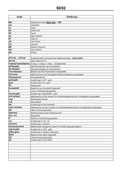 50/02 
 
 
Code 
Erklärung 
 
 
MS 
Maispflückvorsatz  Mais Star* - MS 
CA 
Caterpillar 
CL 
Claas 
DF 
Deutz-Fahr 
FE 
Fendt