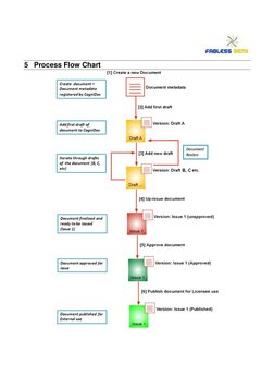  
 
 
5 Process Flow Chart 
 
 
