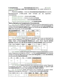 El Complemento 
Circunstancial (C.C.)tiene 
la función 
sintáctica de informar sobre las circunstancias en las cuales transcu
