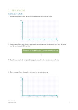 D.
RESULTADOS 
 Análisis de resultados 
1.
Elabora una gráﬁca a partir de los datos obtenidos en el proceso de carga. 
2.
Usa