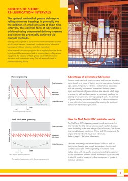 Shell Tactic EMV Lubrication Guide | PDF | Bearing (Mechanical) | Lubricant