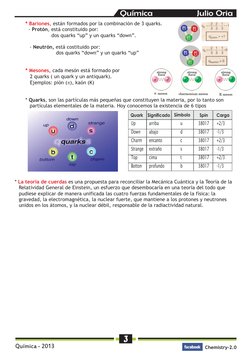 Química - 2013
3
Chemistry-2.0
Química                   Julio Oria
       
están formados por la combinación de 3 quarks.
*